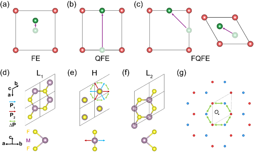 分?jǐn)?shù)量子鐵電：突破諾伊曼