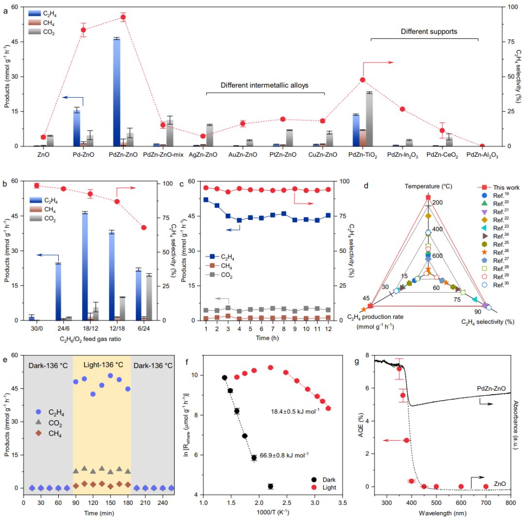 審稿人盛贊！理化所張鐵銳團隊，最新Nature子刊！借一束光，“給Science降溫500℃”！