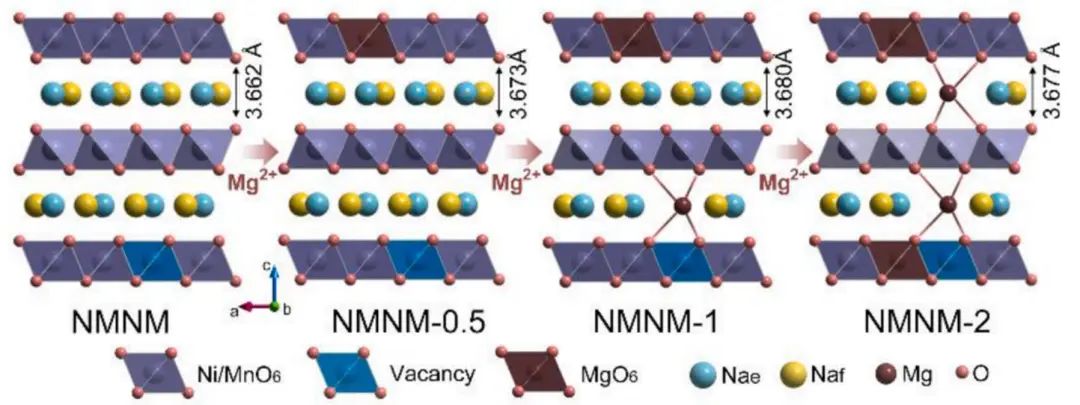 8篇電池頂刊：劉永暢、潘鋒、張強(qiáng)、何冠杰、吳飛翔、朱智強(qiáng)、張鎖江、陶新永等成果