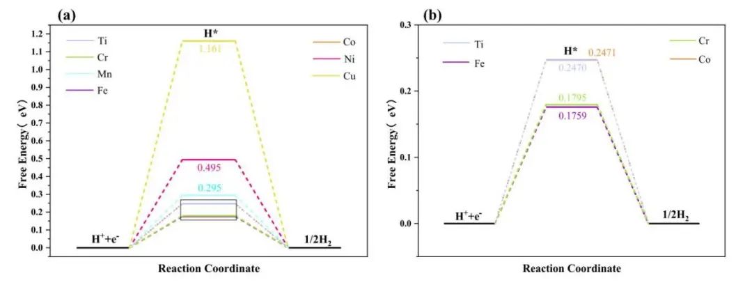 【純計(jì)算】Appl. Surf. Sci.：過(guò)渡金屬單原子錨定VTe2用于高效的整體水分裂和析氧反應(yīng)