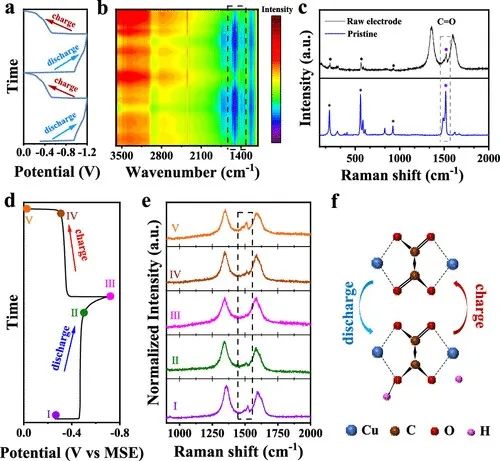 麥立強(qiáng)/徐林，最新JACS！