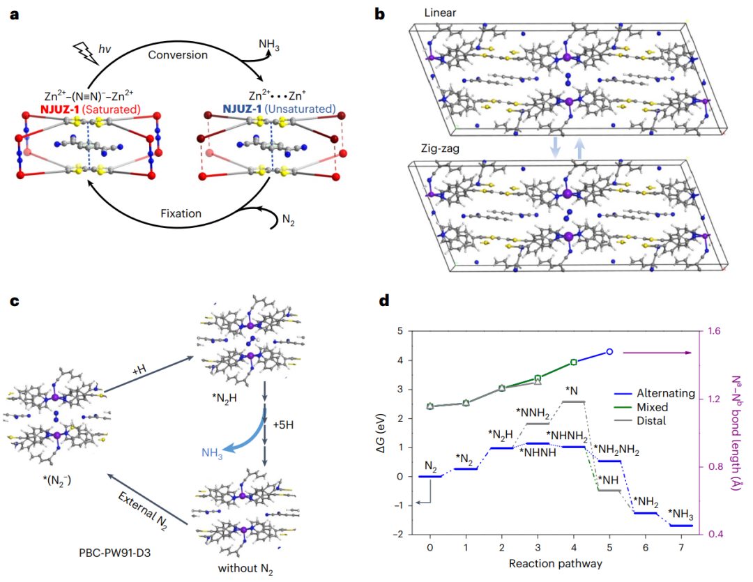 南京大學，今日Nature Chemistry！從投稿到接收，耗時兩年！