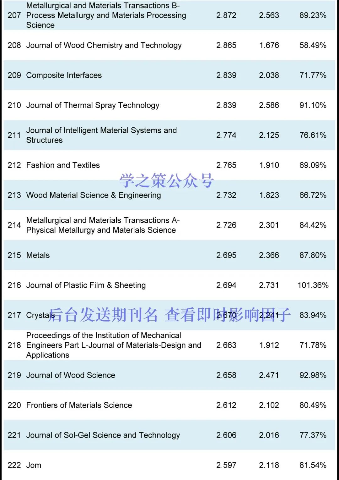 多本國產(chǎn)超過去年，材料期刊最新即時(shí)IF發(fā)布！