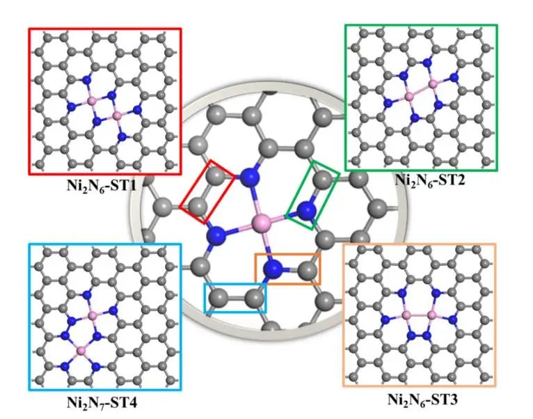 【純計(jì)算】Int. J. Hydrogen Energy：相鄰雙NiNx位點(diǎn)對(duì)提高燃料電池質(zhì)子交換膜氧還原反應(yīng)活性的協(xié)同作用