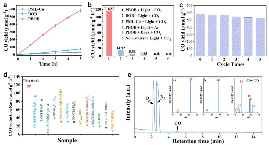 【VASP計算】?Nano-Micro Lett.：PBOB高效催化CO2光還原