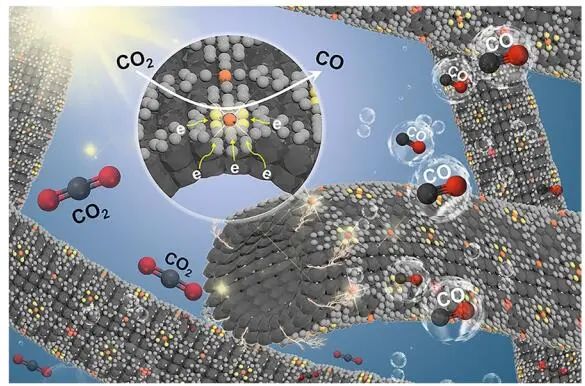 【VASP計算】?Nano-Micro Lett.：PBOB高效催化CO2光還原