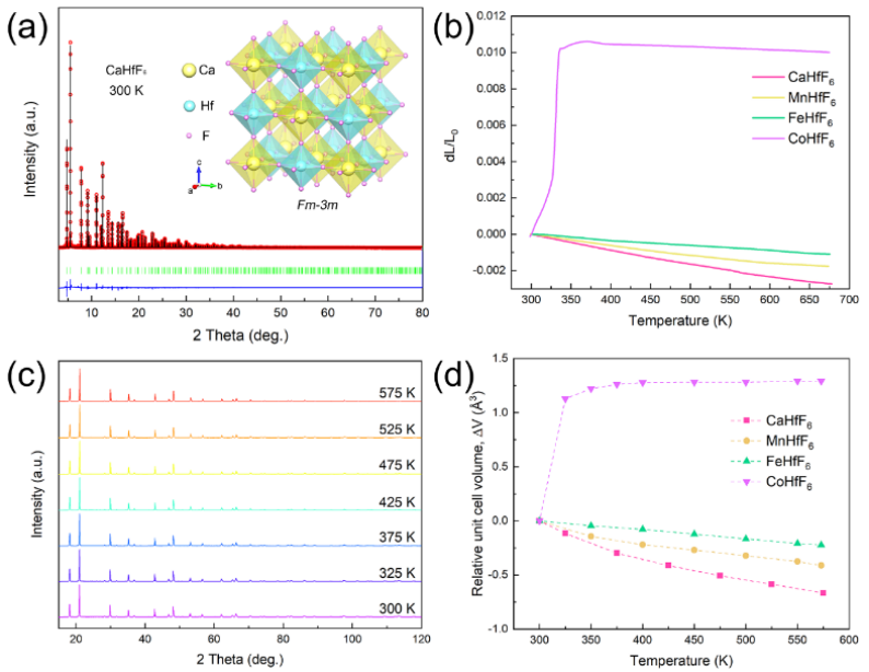 【DFT+實(shí)驗(yàn)】MHfF? (M = Ca, Mn, Fe, Co)的簡單化學(xué)合成及各向同性負(fù)熱膨脹