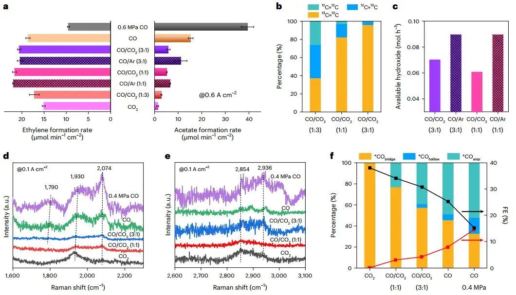 殺瘋了！大連化物所，一天里連發(fā)Science和兩篇Nature大子刊！