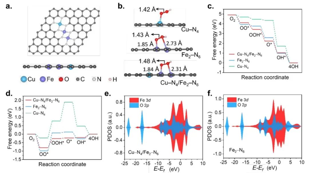 【DFT+實(shí)驗(yàn)】李智教授最新EES?：“Cu墻Fe壁”助力高性能ORR催化劑！