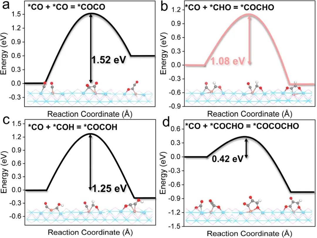 【頂刊計(jì)算】JACS：機(jī)理導(dǎo)向設(shè)計(jì)CO2還原合成多碳產(chǎn)物的光催化劑