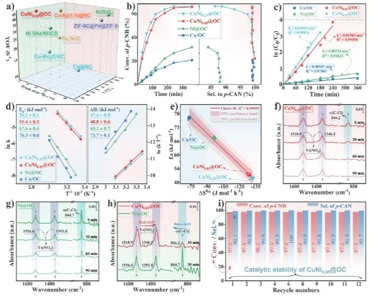 ?北大深研院Advanced Science：鏈狀石墨烯包覆Ni-Cu稀釋合金，增強選擇性水相催化加氫