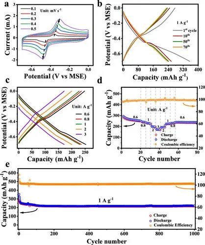 麥立強(qiáng)/徐林，最新JACS！