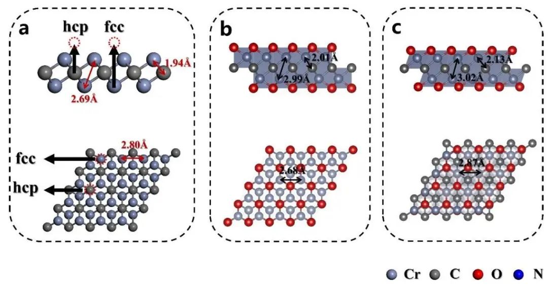 【VASP計(jì)算】?Mater. Horiz.：磁電催化劑Cr2CO2-MXene促進(jìn)氮還原制氨