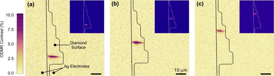 中國(guó)科學(xué)技術(shù)大學(xué)陳向東團(tuán)隊(duì)Nano Lett. | 金屬納米線用于固態(tài)自旋的光電集成操控