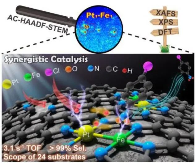 【DFT+實(shí)驗(yàn)】創(chuàng)紀(jì)錄！覃勇/任煜京等Angew.：Pt1-Fe1/ND助力硝基芳烴加氫