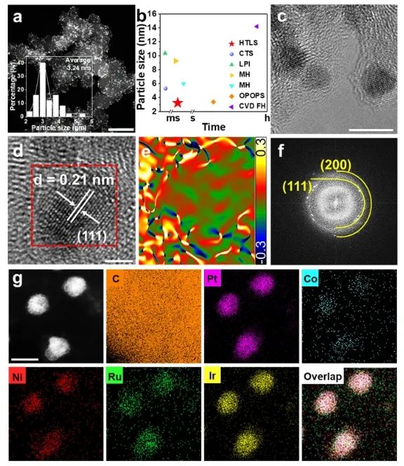 天津大學(xué)ACS Nano：高溫液相沖擊快速合成高熵合金，用于高效催化HER