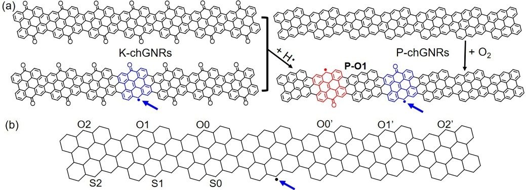 Nano Lett：西班牙Donostia國際物理研究中心王濤等揭示手性石墨烯納米條帶中自旋電子對之間的磁相互作用