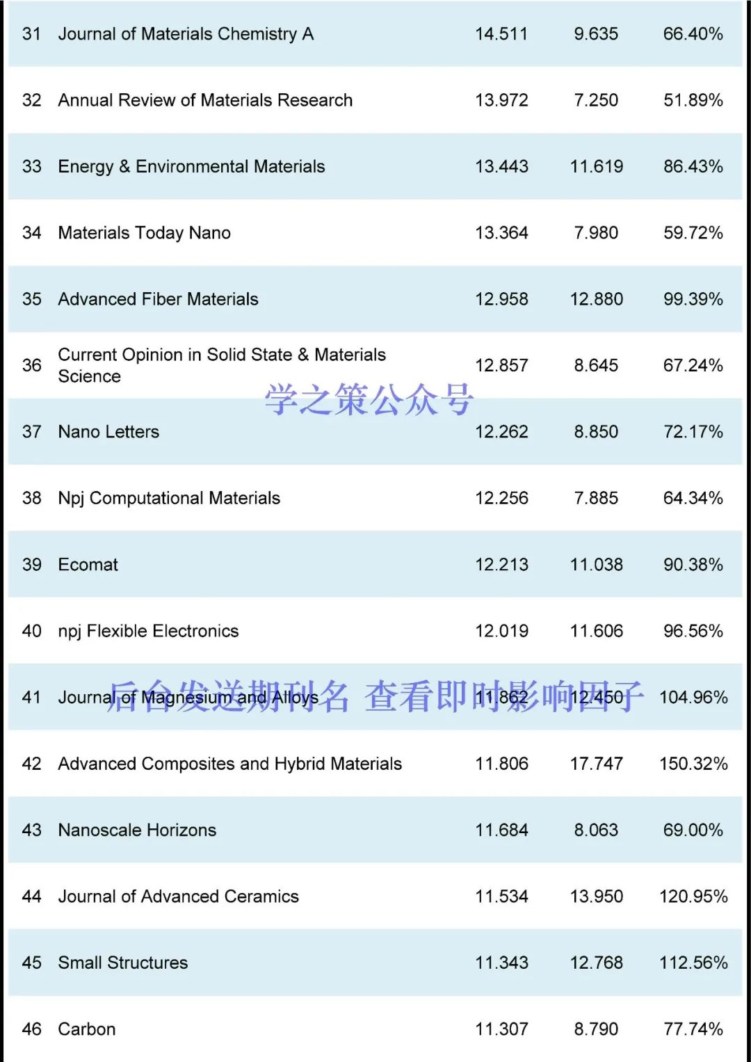 多本國產(chǎn)超過去年，材料期刊最新即時(shí)IF發(fā)布！
