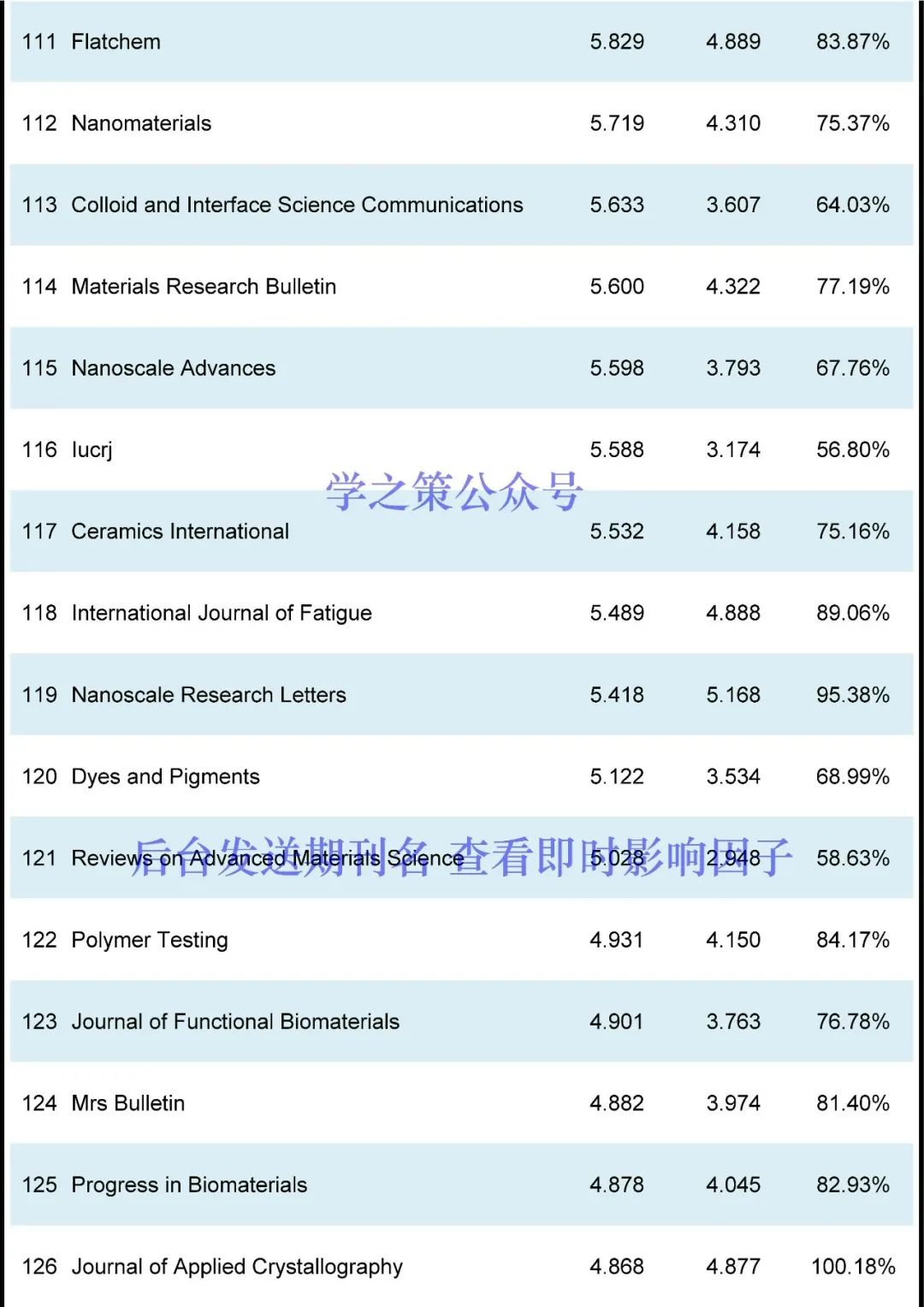 多本國產(chǎn)超過去年，材料期刊最新即時(shí)IF發(fā)布！