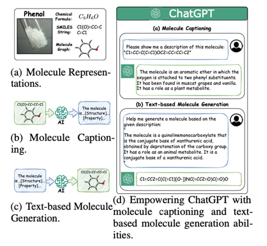 MolReGPT: 利用大型語言模型探索分子發(fā)現(xiàn)——分子與文本描述間相互翻譯