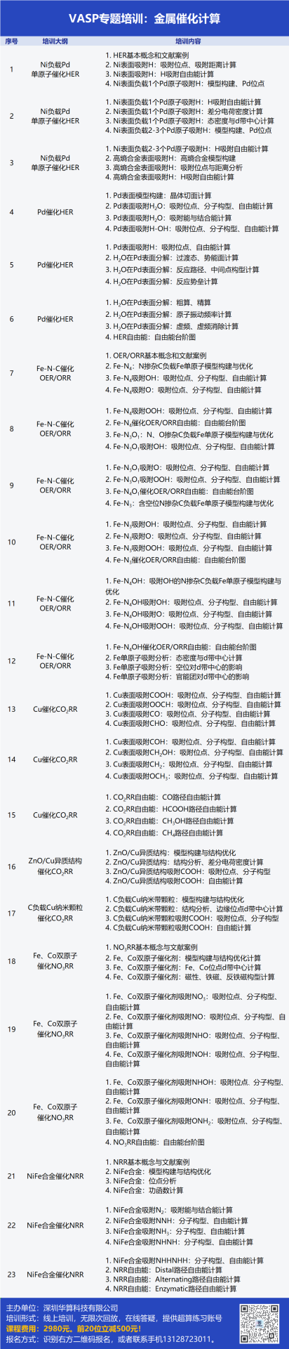 VASP金屬催化計算培訓(xùn)：熱門金屬催化劑、HER、OER/ORR、CO2RR、NO3RR、NRR、d帶中心、自由能、吸附能