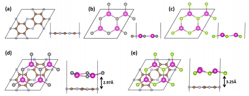 VASP金屬催化計算培訓(xùn)：熱門金屬催化劑、HER、OER/ORR、CO2RR、NO3RR、NRR、d帶中心、自由能、吸附能