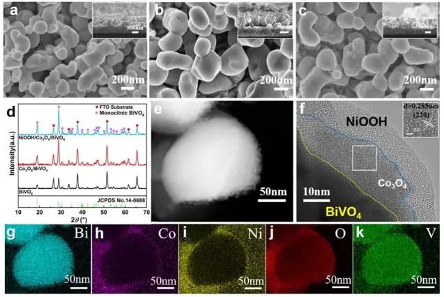 【DFT+實驗】黃維/王松燦ACS Catalysis：引入Co3O4層，加速BiVO4和OEC界面空穴提取以增強光電化學(xué)水分解