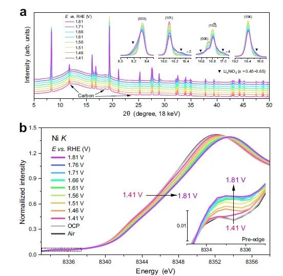 【DFT+實驗】張林娟團隊Nature子刊：雙配體空穴作為LiNiO2的催化活性位點