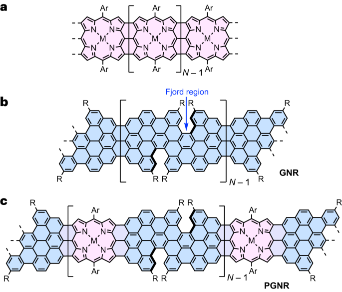 他，從牛津大學(xué)入職蘇州大學(xué)，發(fā)表最新Nature Chemistry！