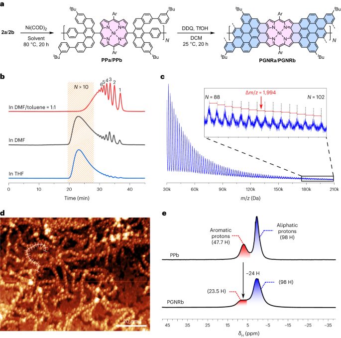 他，從牛津大學(xué)入職蘇州大學(xué)，發(fā)表最新Nature Chemistry！