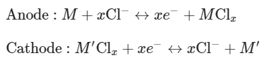 支春義&紀(jì)秀磊重磅綜述Nat. Rev. Chem：儲能裝置中的陰離子化學(xué)