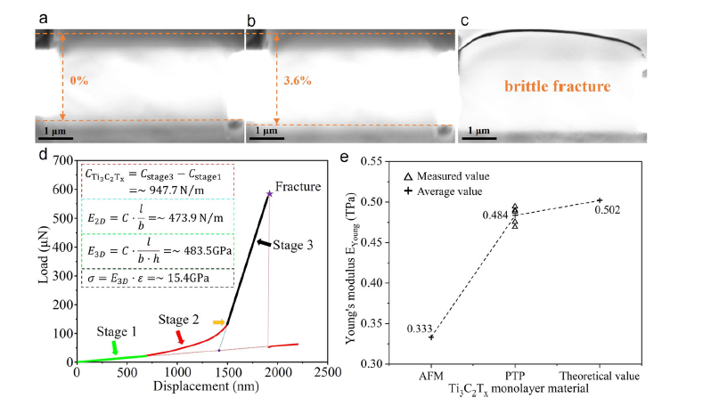 華東理工大學(xué)，最新Nature子刊！