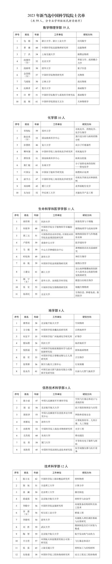 關(guān)于公布2023年中國(guó)科學(xué)院院士增選當(dāng)選院士名單的公告