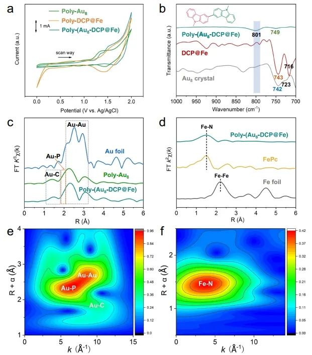 臧雙全/王珊Nature子刊：單原子調控納米團簇電子結構，增強CO2電還原為CO