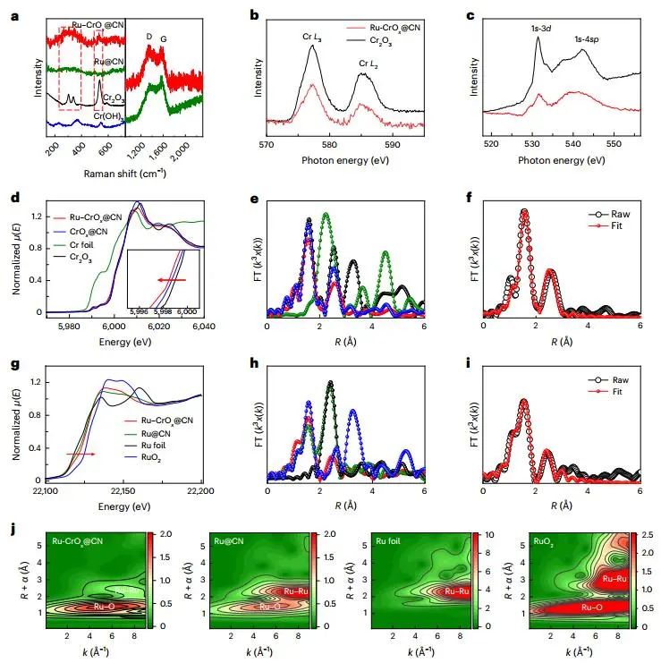 歷時(shí)一年零一個(gè)月！浙大最新Nature Catalysis！