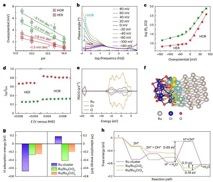 歷時(shí)一年零一個(gè)月！浙大最新Nature Catalysis！