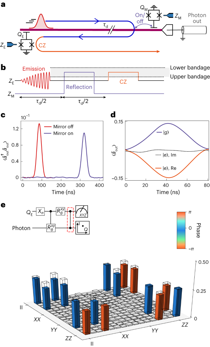 加州理工學(xué)院，最新Nature Physics！量子技術(shù)新突破！