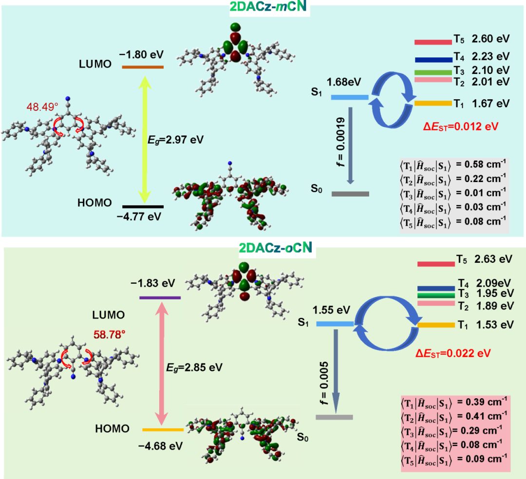 ACS Materials Lett. | 太原理工大學(xué)許慧俠：高反向系間竄越速率的熱激活延遲熒光材料