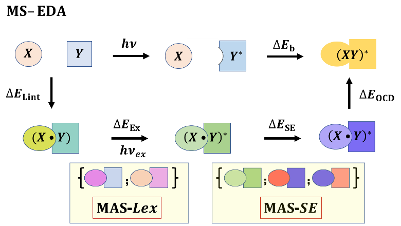 【MS-DFT】深圳灣實(shí)驗(yàn)室高加力課題組 JPCL | 激基復(fù)合物能量分解