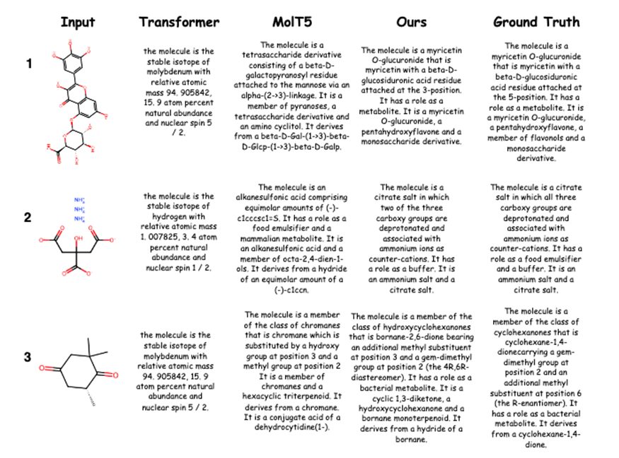 MolReGPT: 利用大型語言模型探索分子發(fā)現(xiàn)——分子與文本描述間相互翻譯