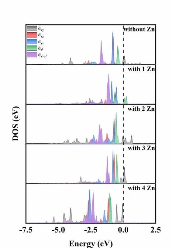 【純計(jì)算】Appl. Surf. Sci.：SnO2(110)表面CuO5-Zn1活性位點(diǎn)的超高析氧勢及其成因