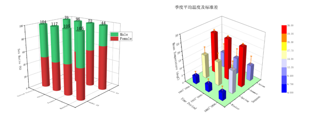 炸裂！Origin最強(qiáng)新功能：一次學(xué)會(huì)300張圖！