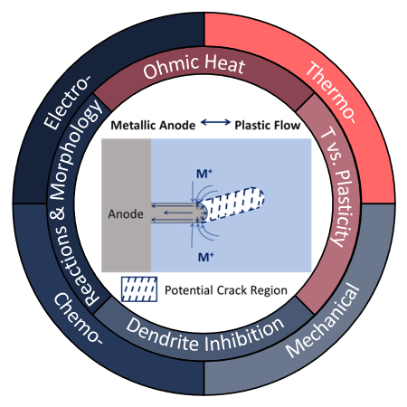 J. Phys. Chem. Lett.?| 看得見，算得準 - 固態(tài)電池內(nèi)的物理化學(xué)場