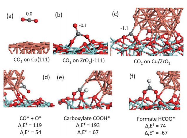 VASP金屬催化計算培訓(xùn)：熱門金屬催化劑、HER、OER/ORR、CO2RR、NO3RR、NRR、d帶中心、自由能、吸附能