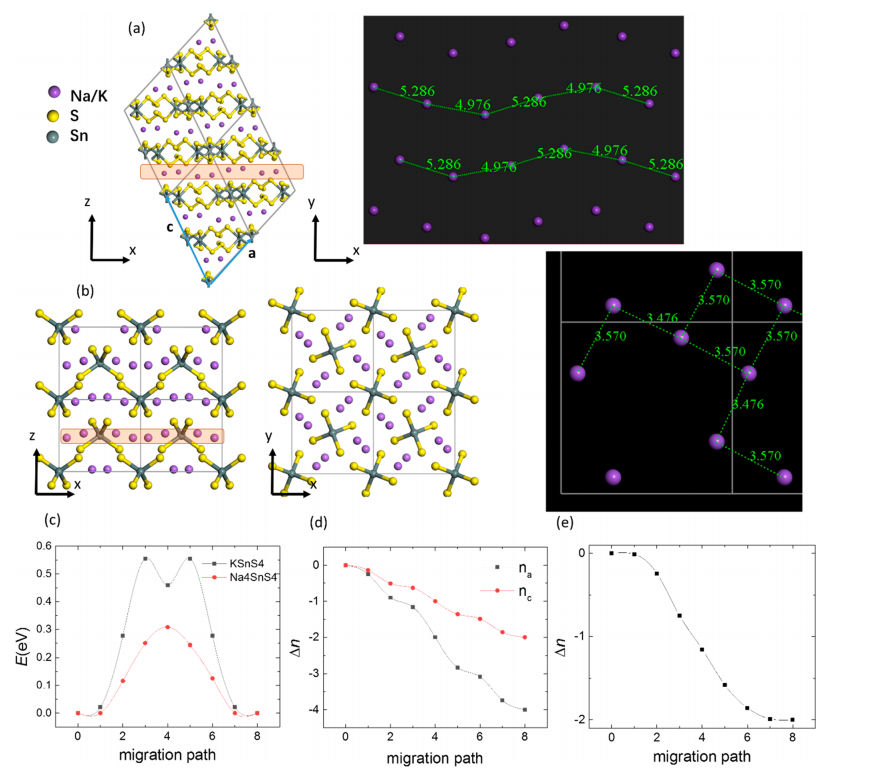 【高通量+DFT】J. Phys. Chem. Lett.?| 離子導(dǎo)體中的量子極化鐵電