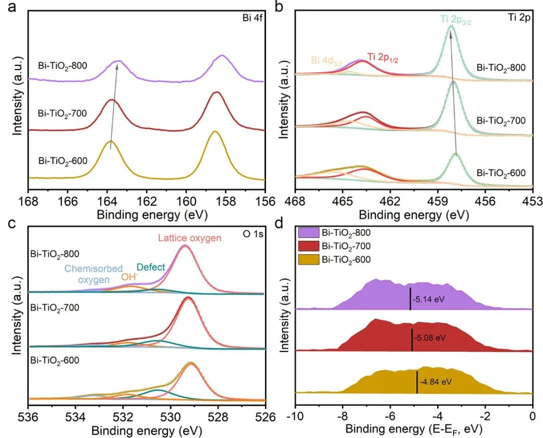 【DFT+實(shí)驗(yàn)】港中文Jimmy Yu課題組聯(lián)合港理工黃渤龍與勞子恒 JACS：電催化二氧化碳還原中的高分散鉍納米顆粒的尺寸效應(yīng)