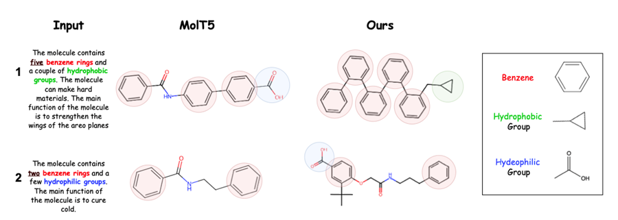 MolReGPT: 利用大型語言模型探索分子發(fā)現(xiàn)——分子與文本描述間相互翻譯