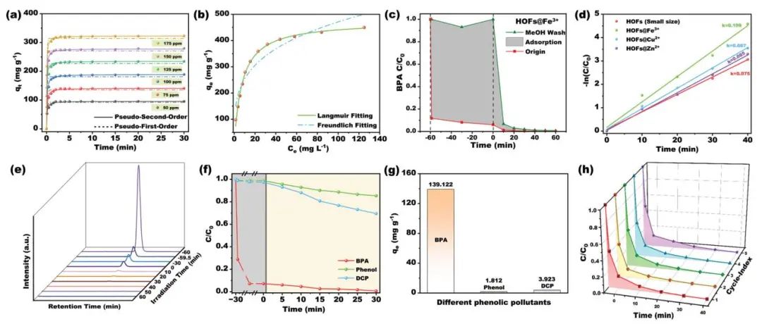 ?【DFT+實(shí)驗】AFM：CB@Co-N-C助力H2O2合成和微生物燃料電池