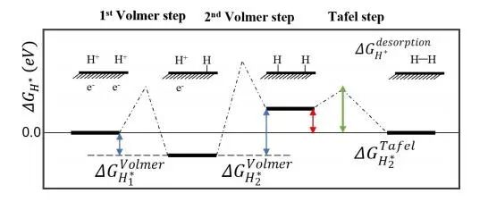 【純計(jì)算】ChemPhysChem：過渡金屬元素合理摻雜提高α-MoB2析氫反應(yīng)的催化性能