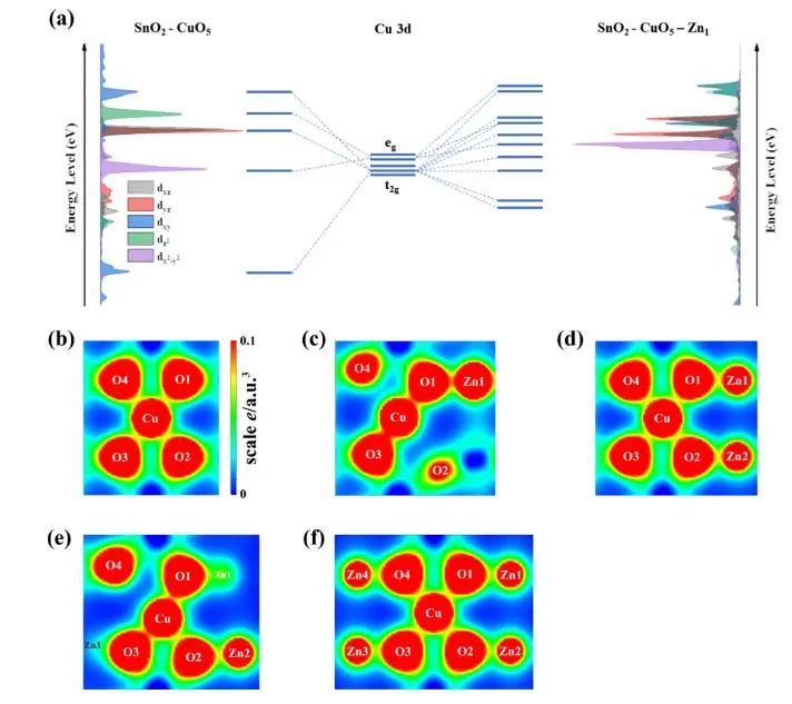 【純計(jì)算】Appl. Surf. Sci.：SnO2(110)表面CuO5-Zn1活性位點(diǎn)的超高析氧勢及其成因